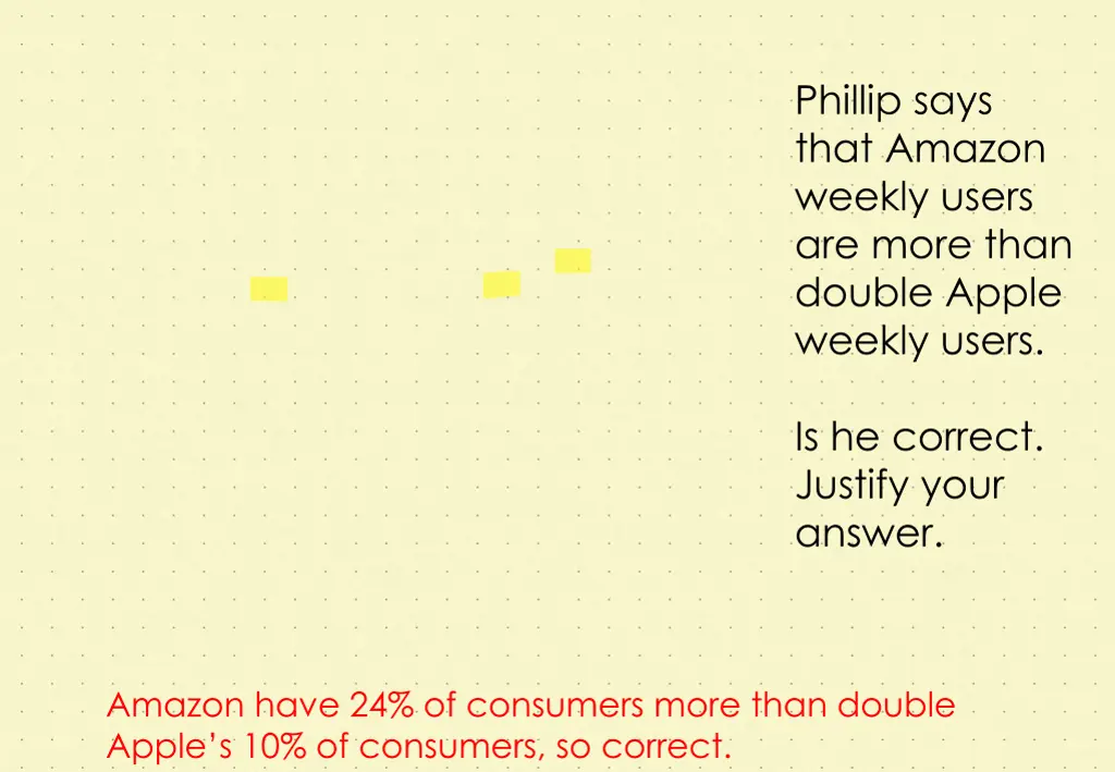 phillip says that amazon weekly users are more 1