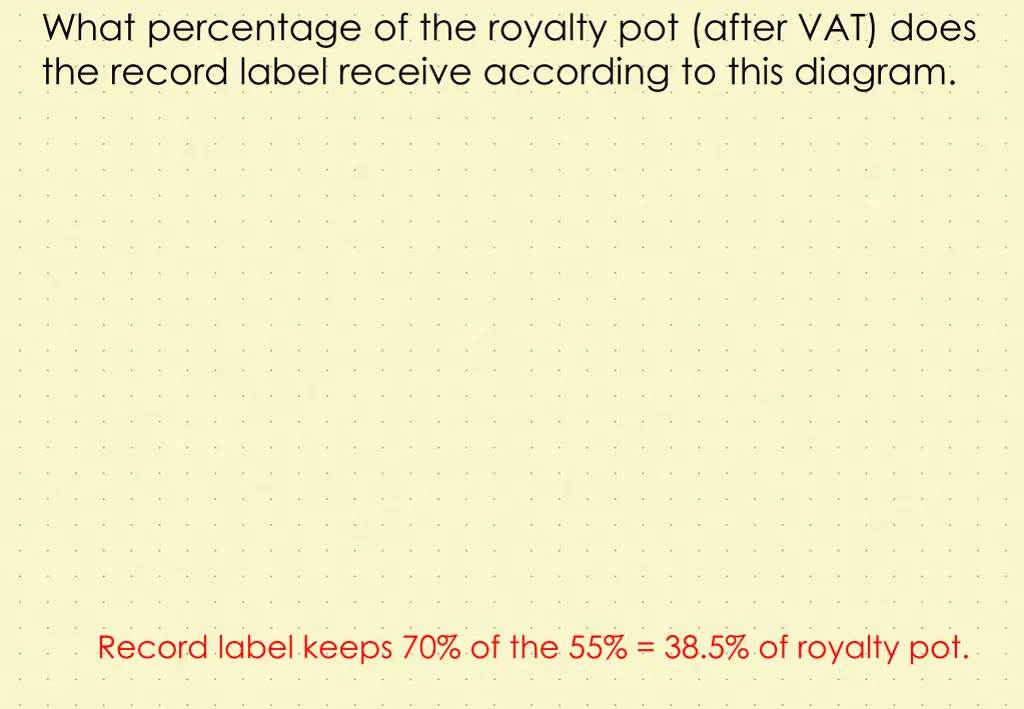 what percentage of the royalty pot after vat does 1