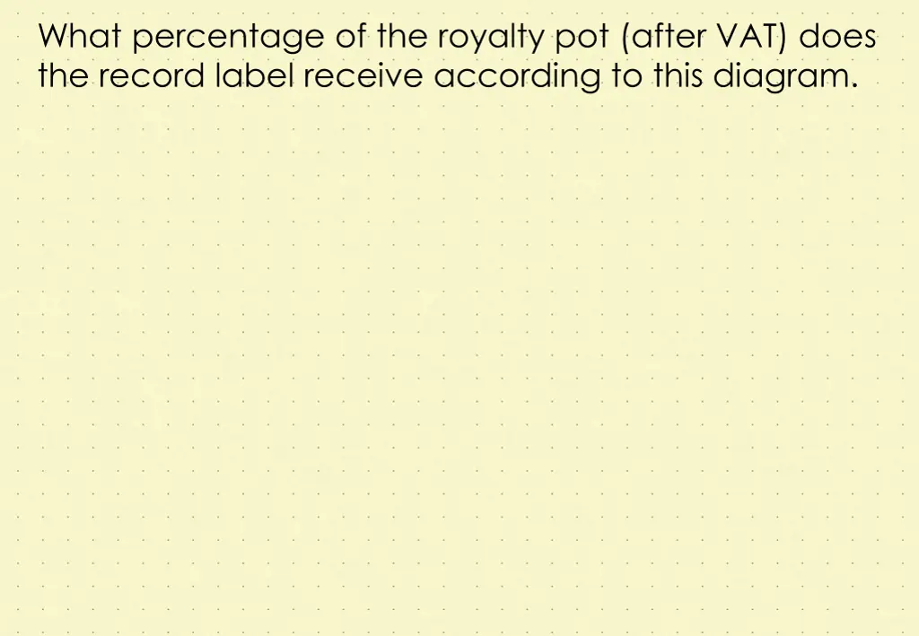 what percentage of the royalty pot after vat does