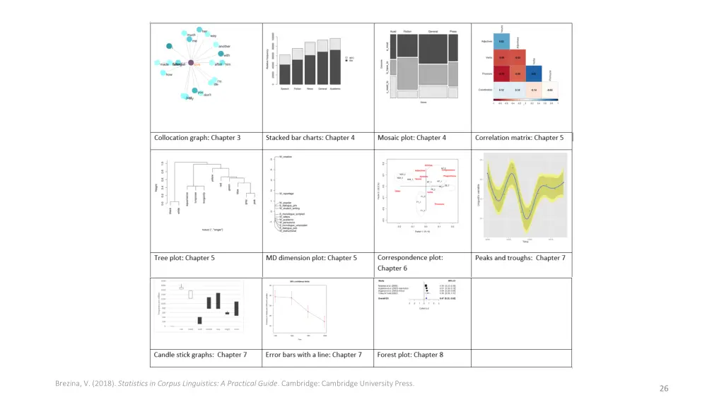 brezina v 2018 statistics in corpus linguistics 1