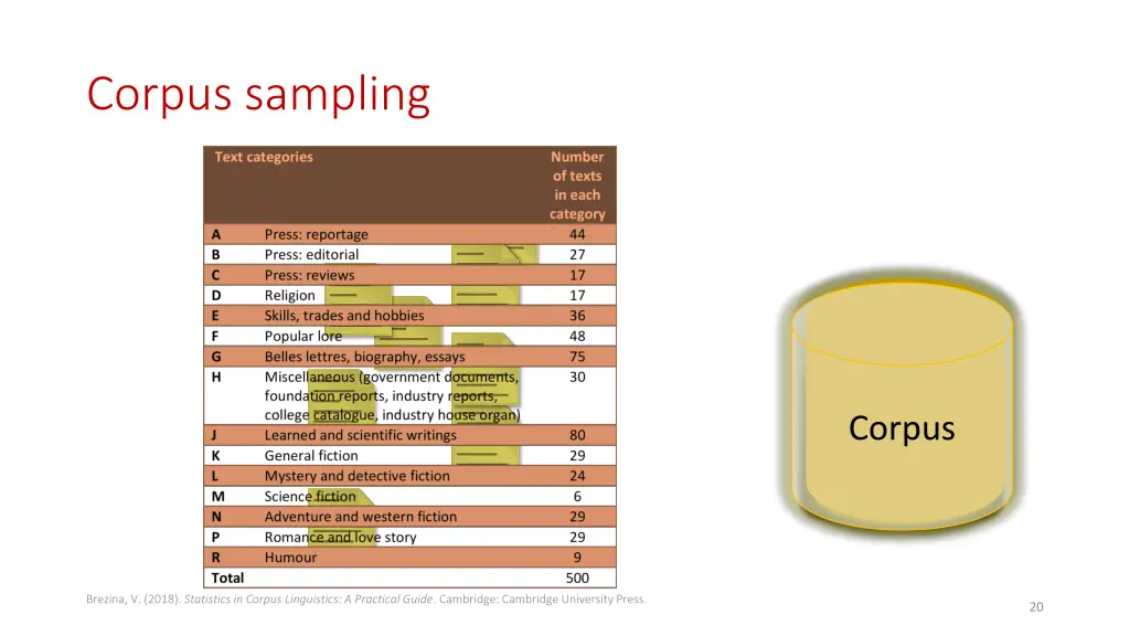 corpus sampling