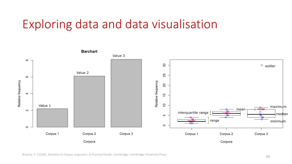 exploring data and data visualisation 1