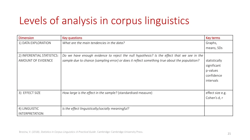 levels of analysis in corpus linguistics