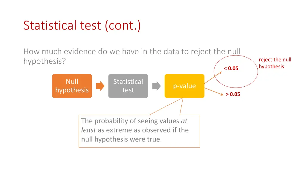 statistical test cont