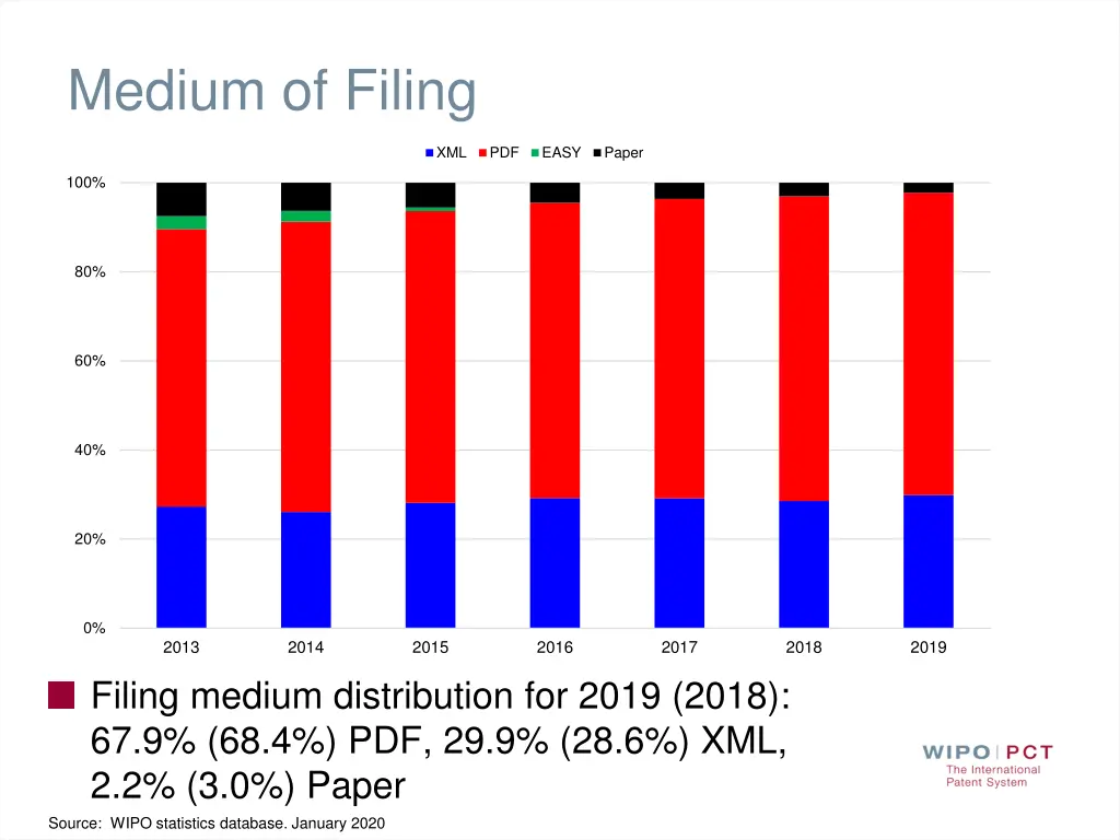 medium of filing