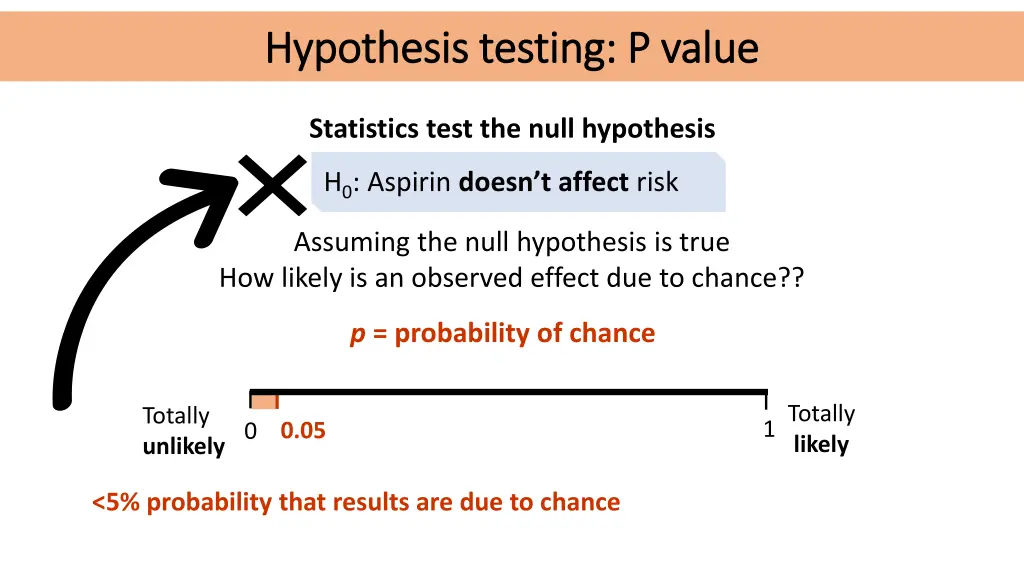 hypothesis testing p value hypothesis testing