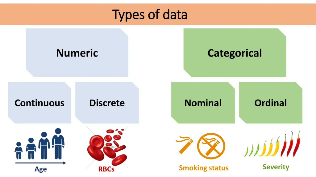 types of data types of data