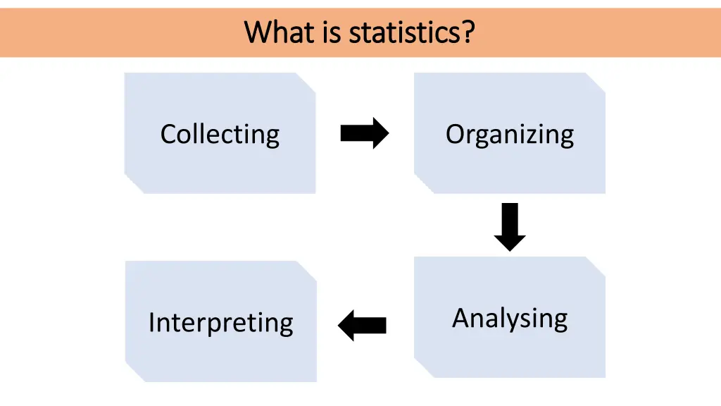 what is statistics what is statistics