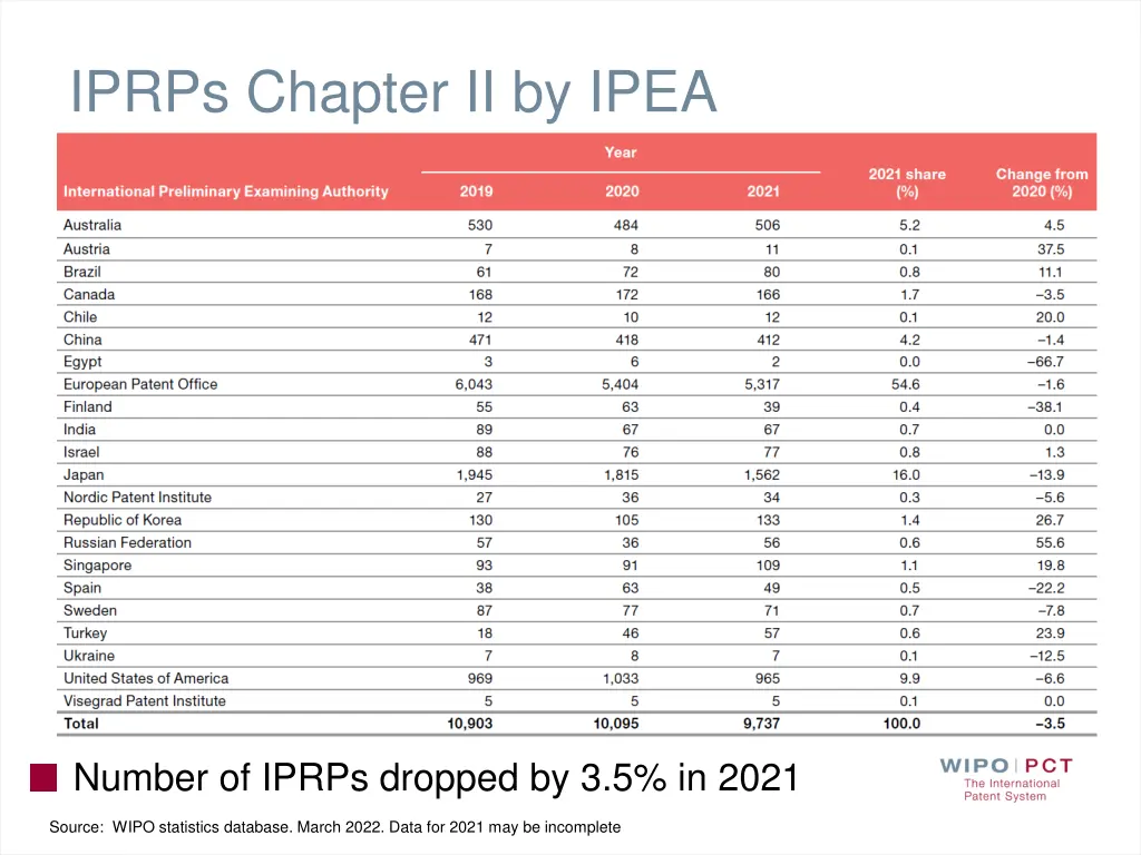 iprps chapter ii by ipea