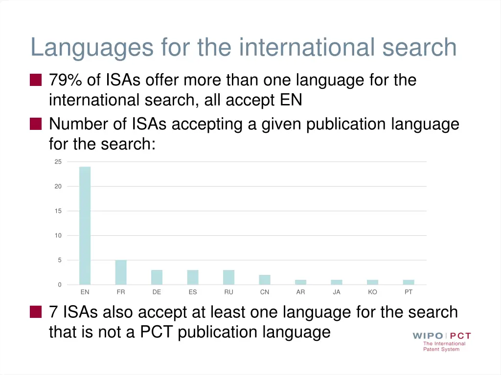 languages for the international search