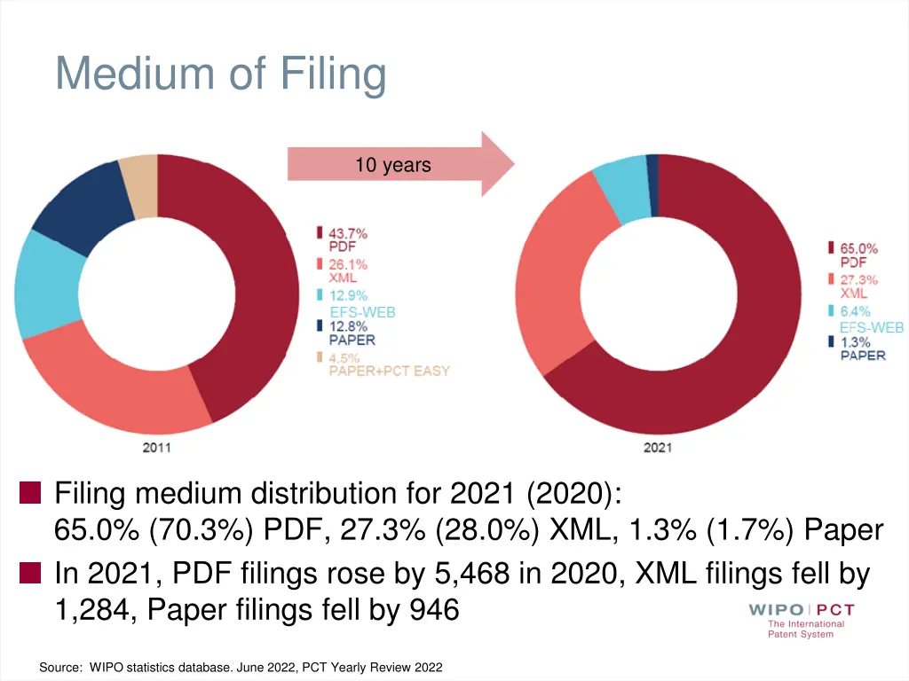 medium of filing