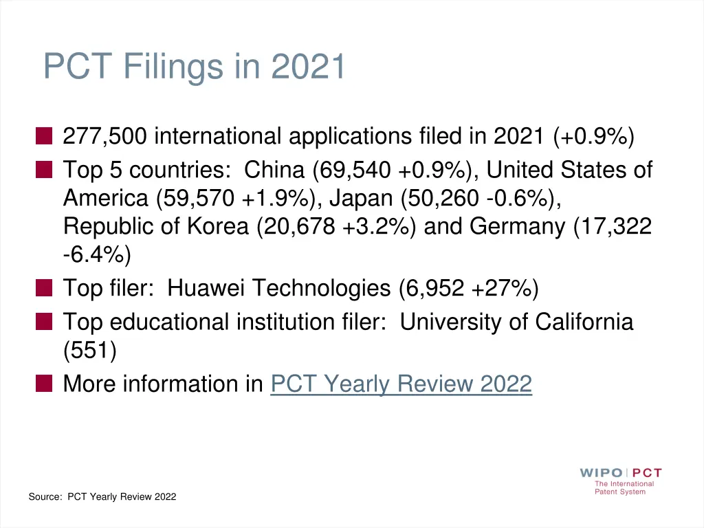 pct filings in 2021