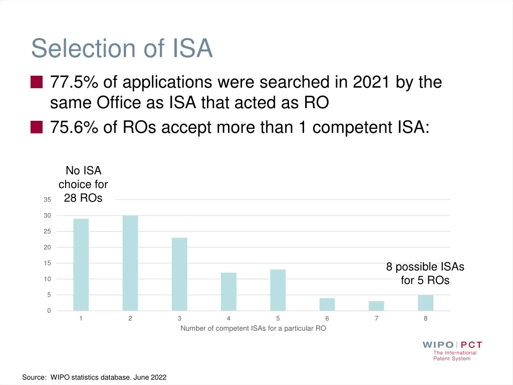 selection of isa