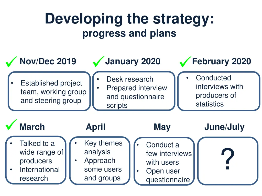 developing the strategy progress and plans