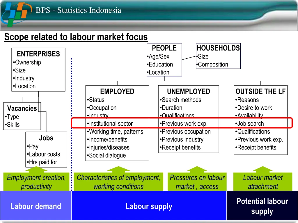 bps statistics indonesia 4