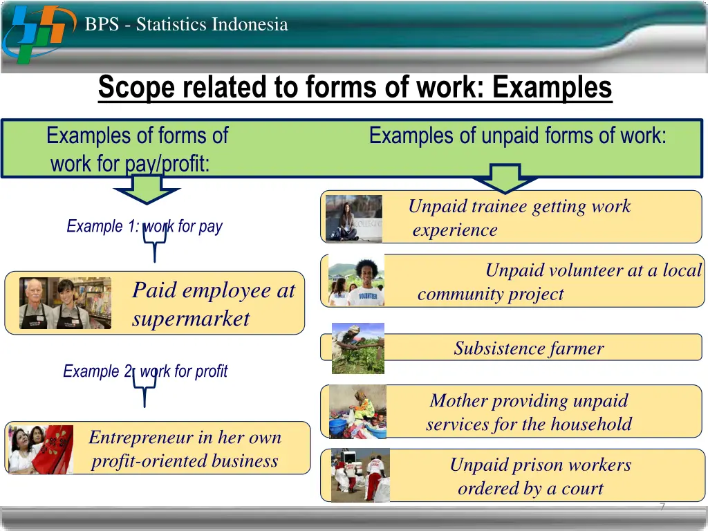 bps statistics indonesia 5