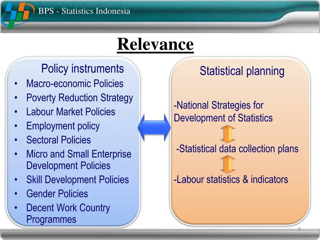 bps statistics indonesia 7