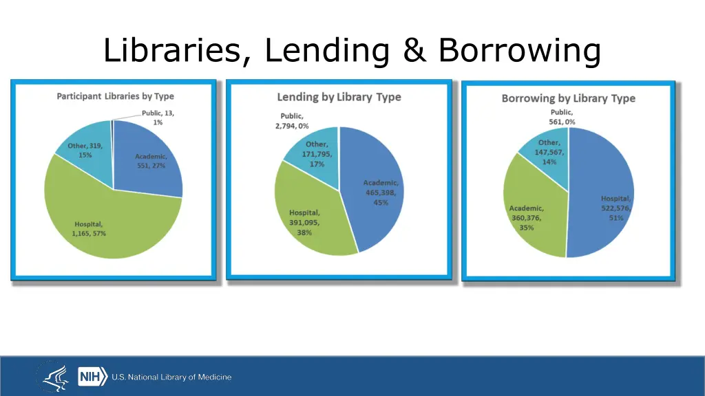 libraries lending borrowing