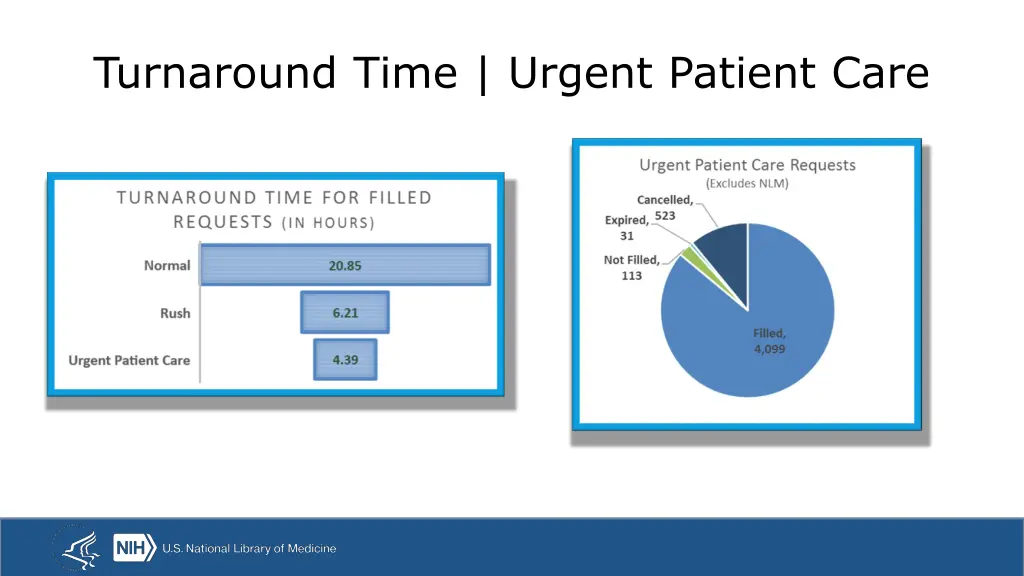 turnaround time urgent patient care