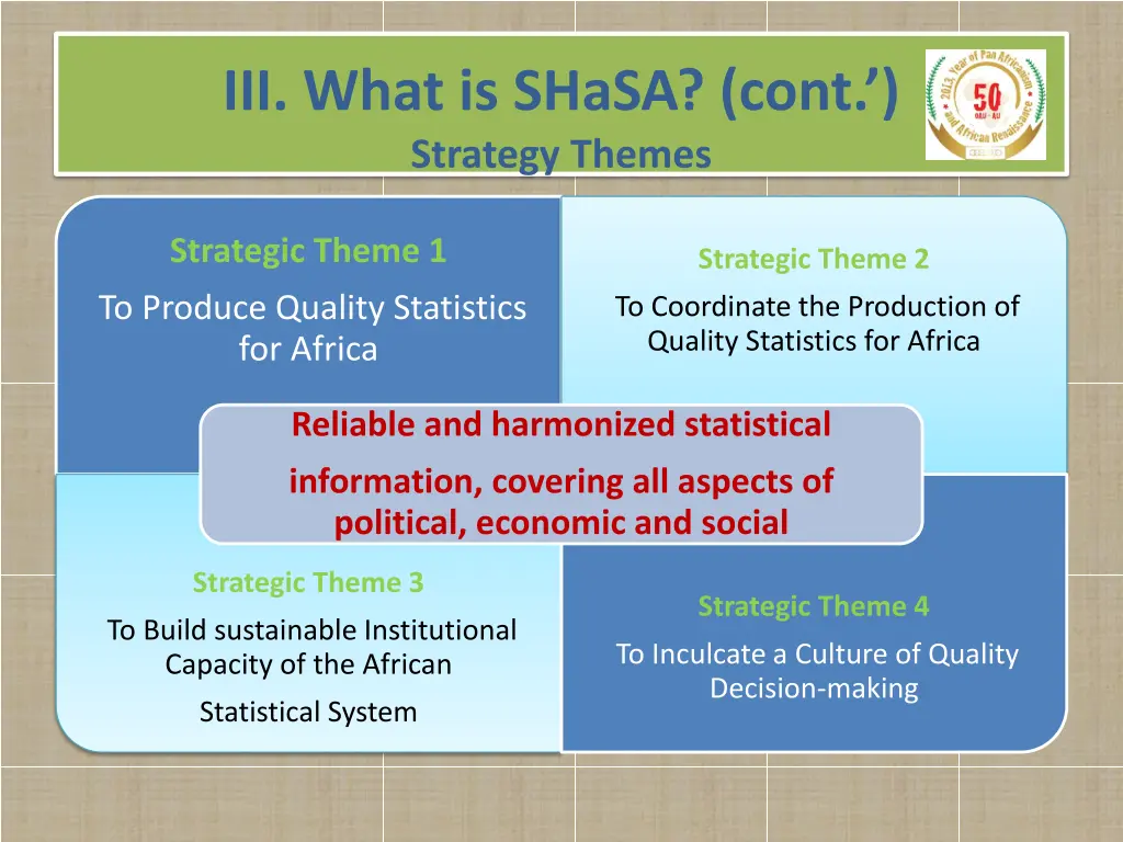 iii what is shasa cont strategy themes