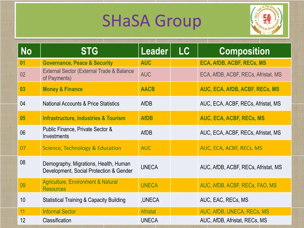 shasa group