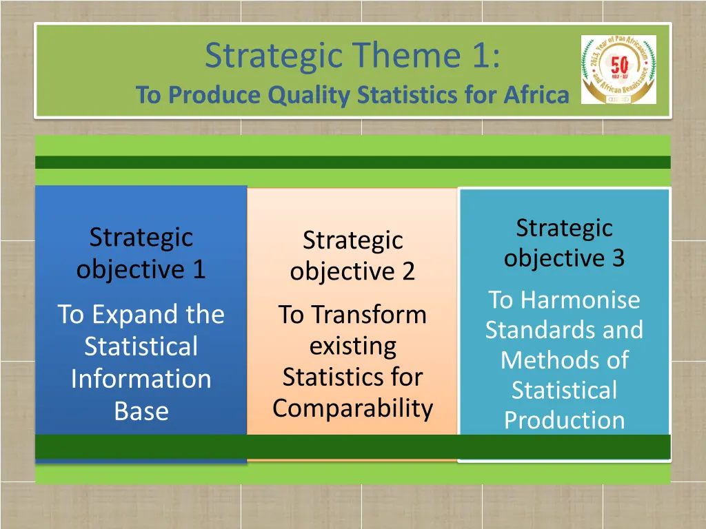 strategic theme 1 to produce quality statistics