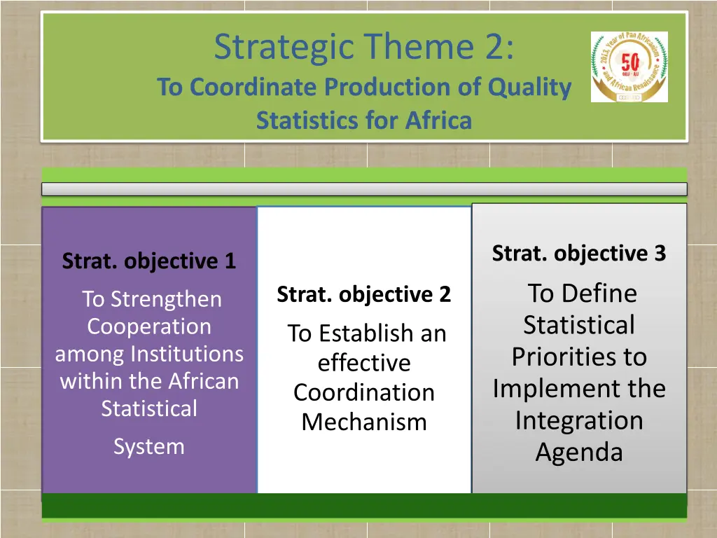 strategic theme 2 to coordinate production