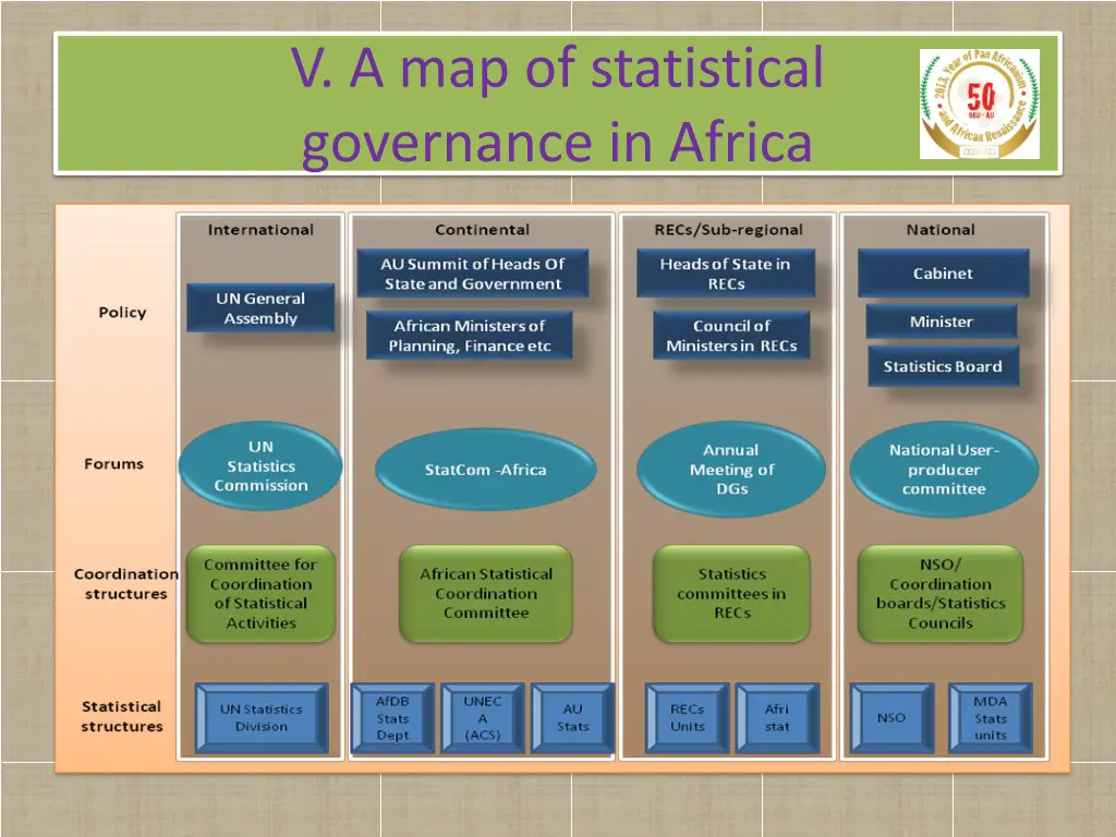 v a map of statistical governance in africa