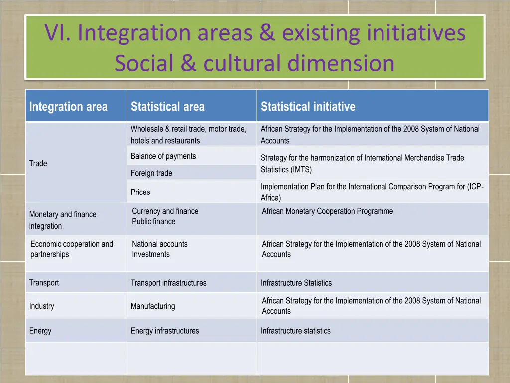 vi integration areas existing initiatives social