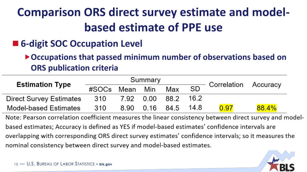 comparison ors direct survey estimate and model