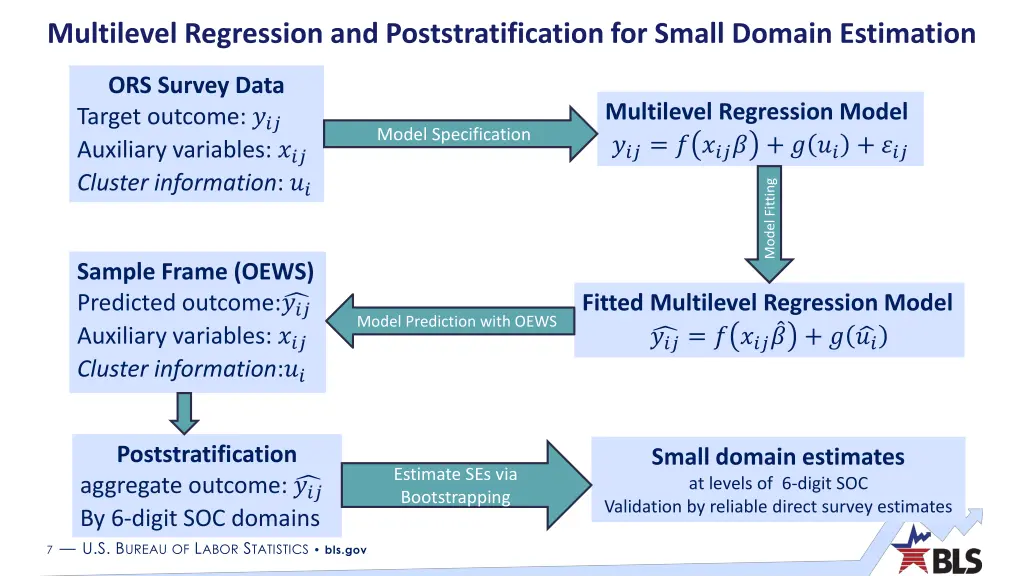 multilevel regression and poststratification