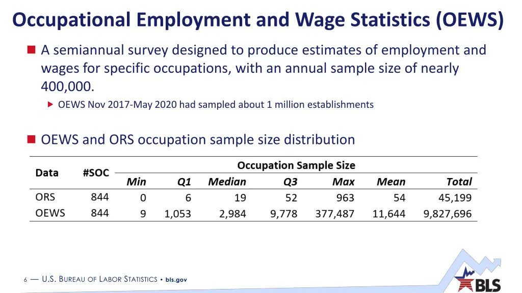 occupational employment and wage statistics oews