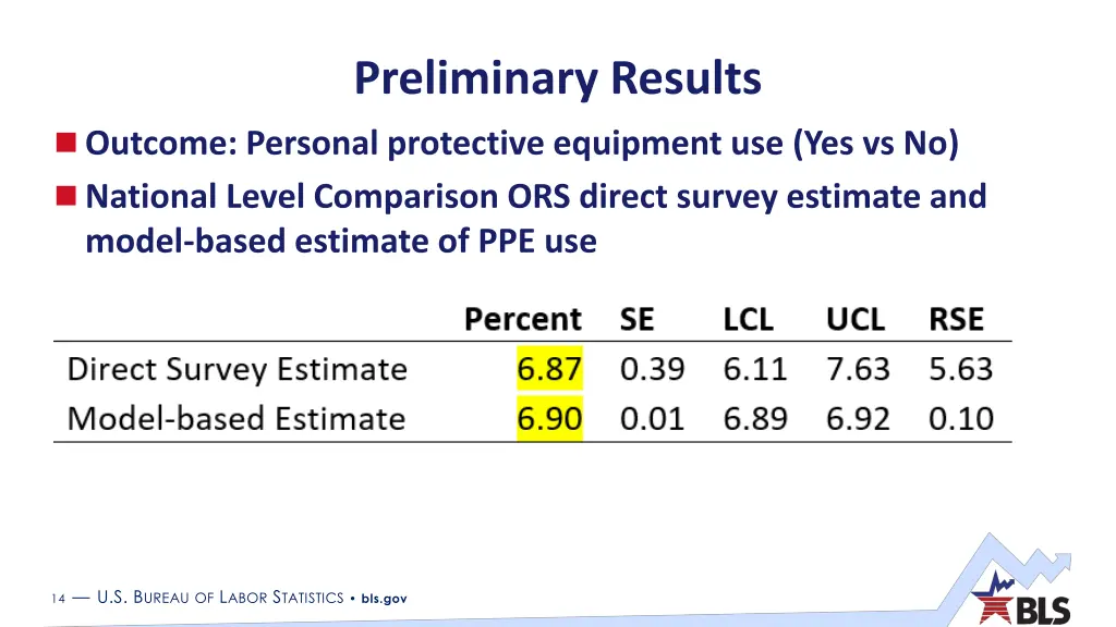 preliminary results