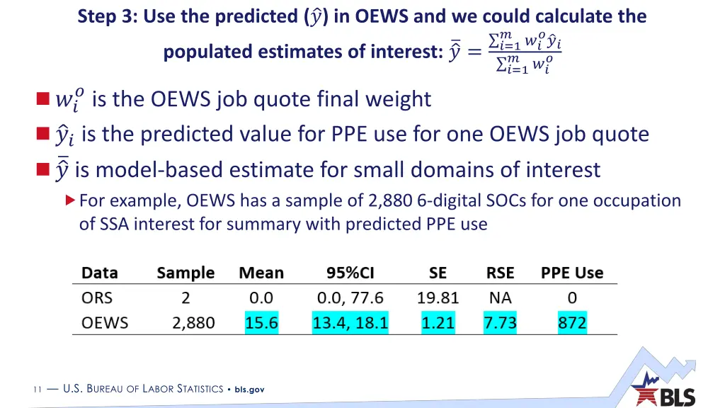 step 3 use the predicted in oews and we could