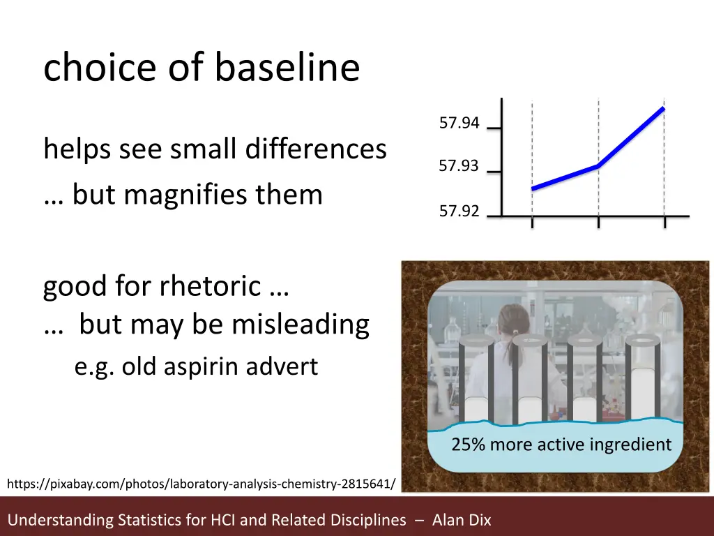 choice of baseline