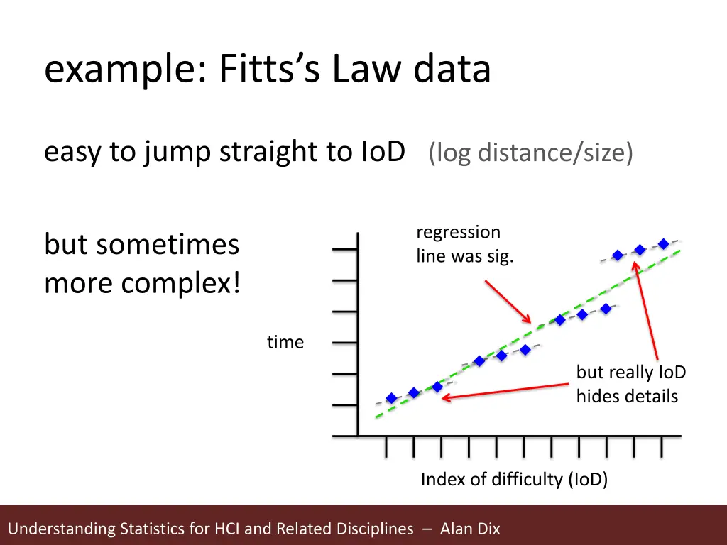 example fitts s law data