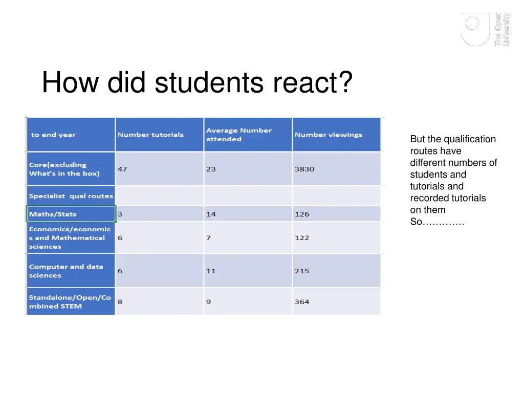 how did students react