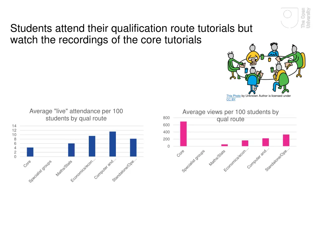 students attend their qualification route