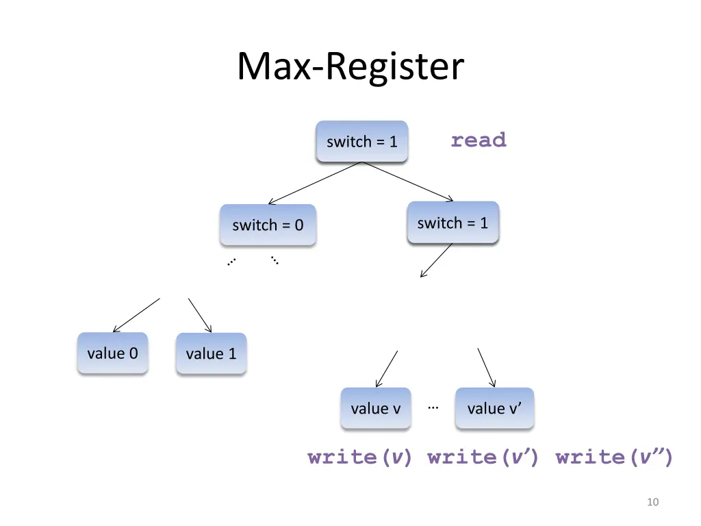 max register 1