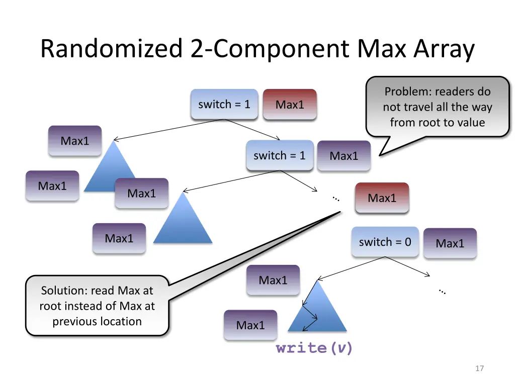 randomized 2 component max array