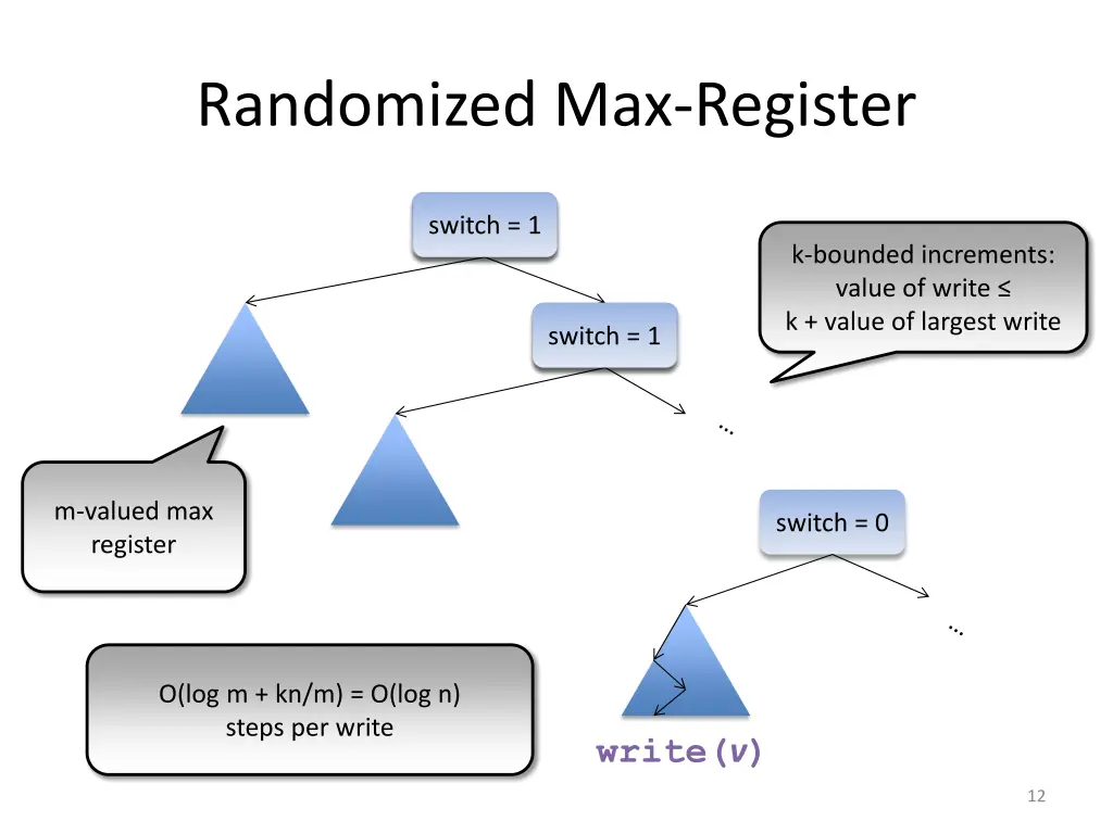 randomized max register 1