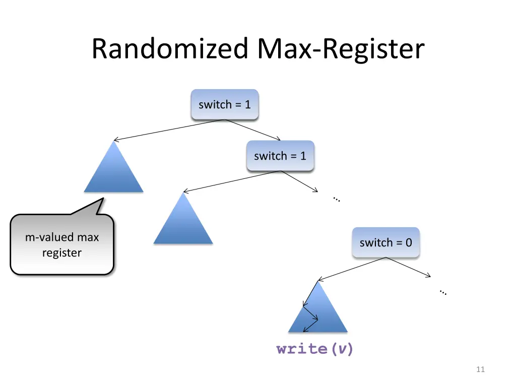 randomized max register