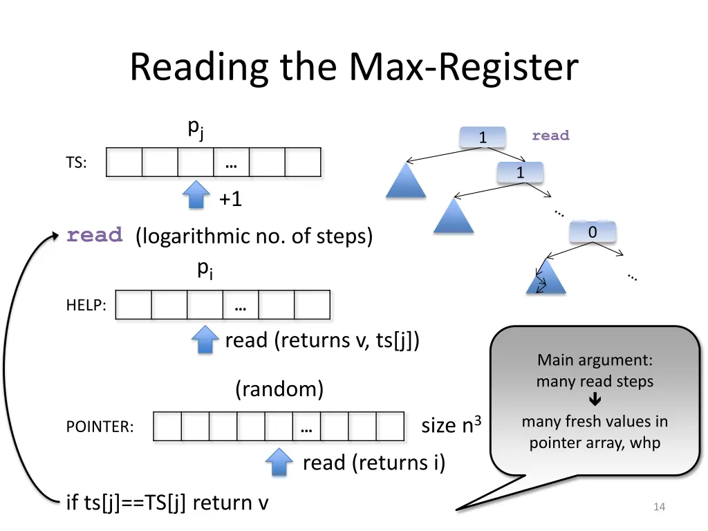 reading the max register