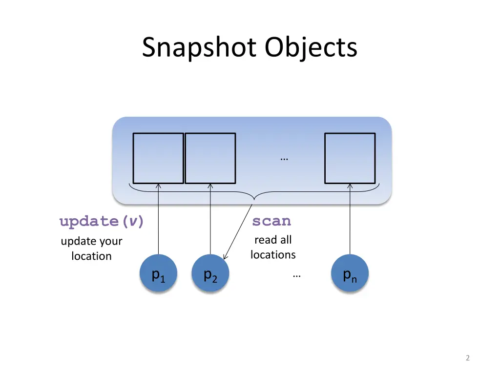 snapshot objects