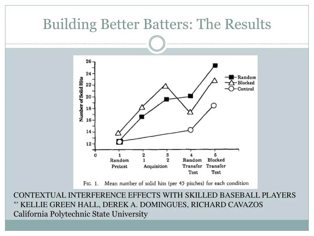 building better batters the results