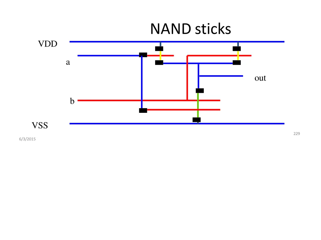 nandsticks