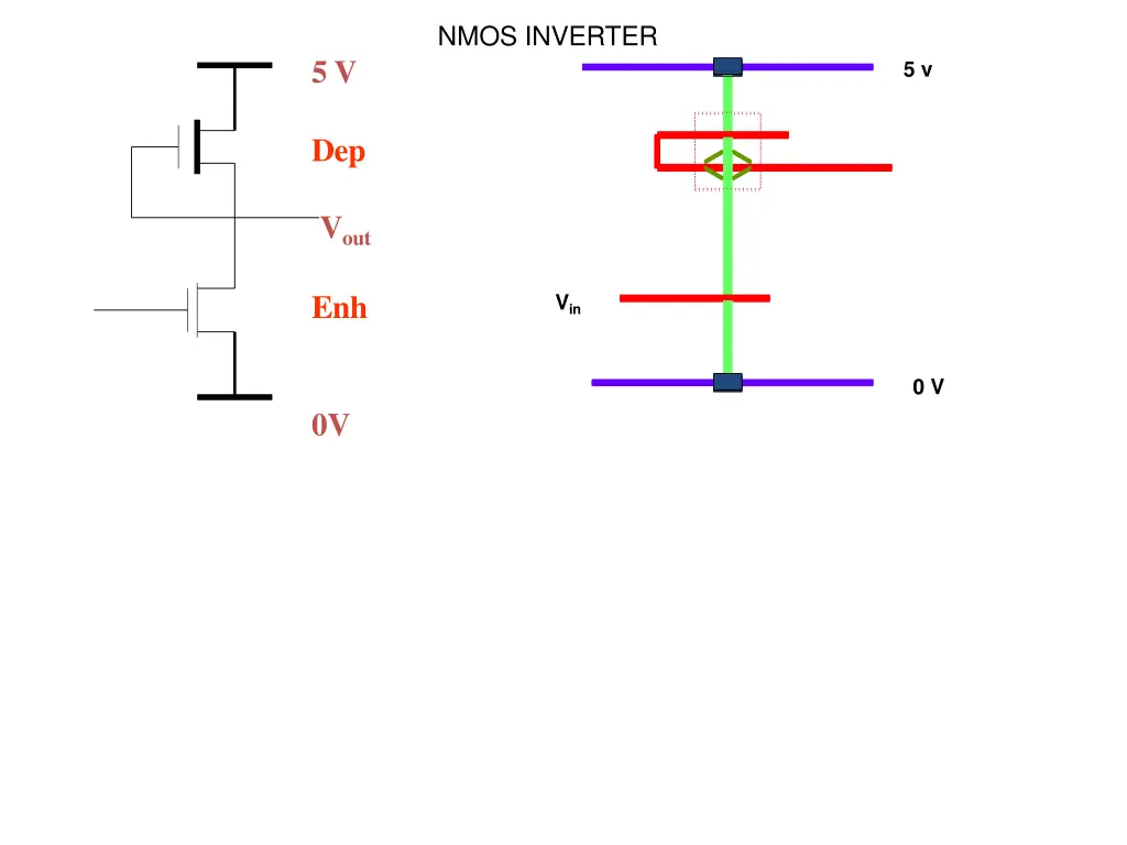 nmos inverter