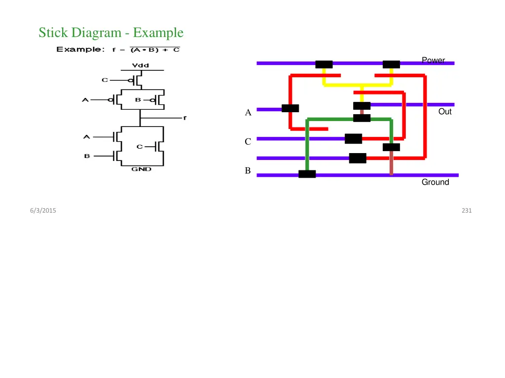 stick diagram example 1