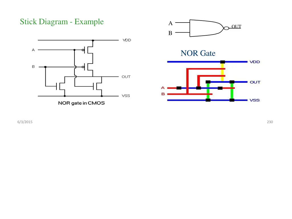 stick diagram example