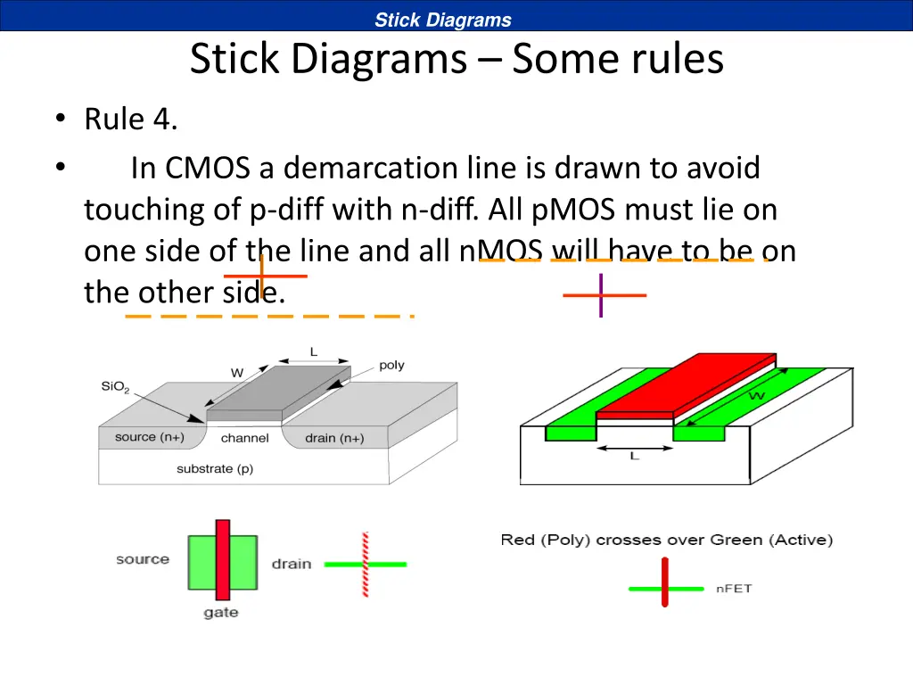 stick diagrams 3